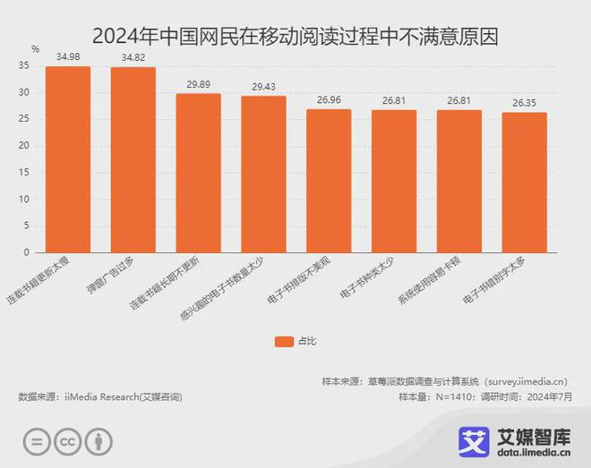 行业各细分群体消费行为调研数据PP电子网站艾媒咨询 中国阅读(图4)