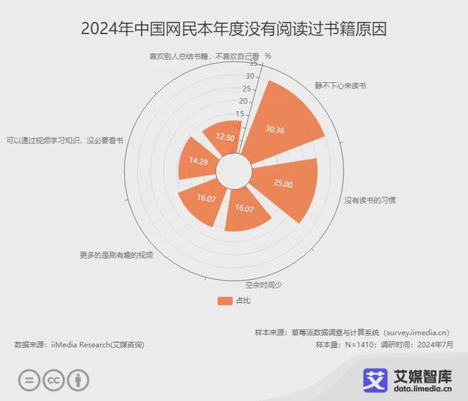 行业各细分群体消费行为调研数据PP电子网站艾媒咨询 中国阅读(图3)