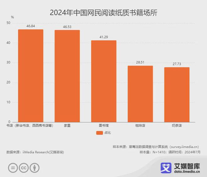 行业各细分群体消费行为调研数据PP电子网站艾媒咨询 中国阅读(图2)